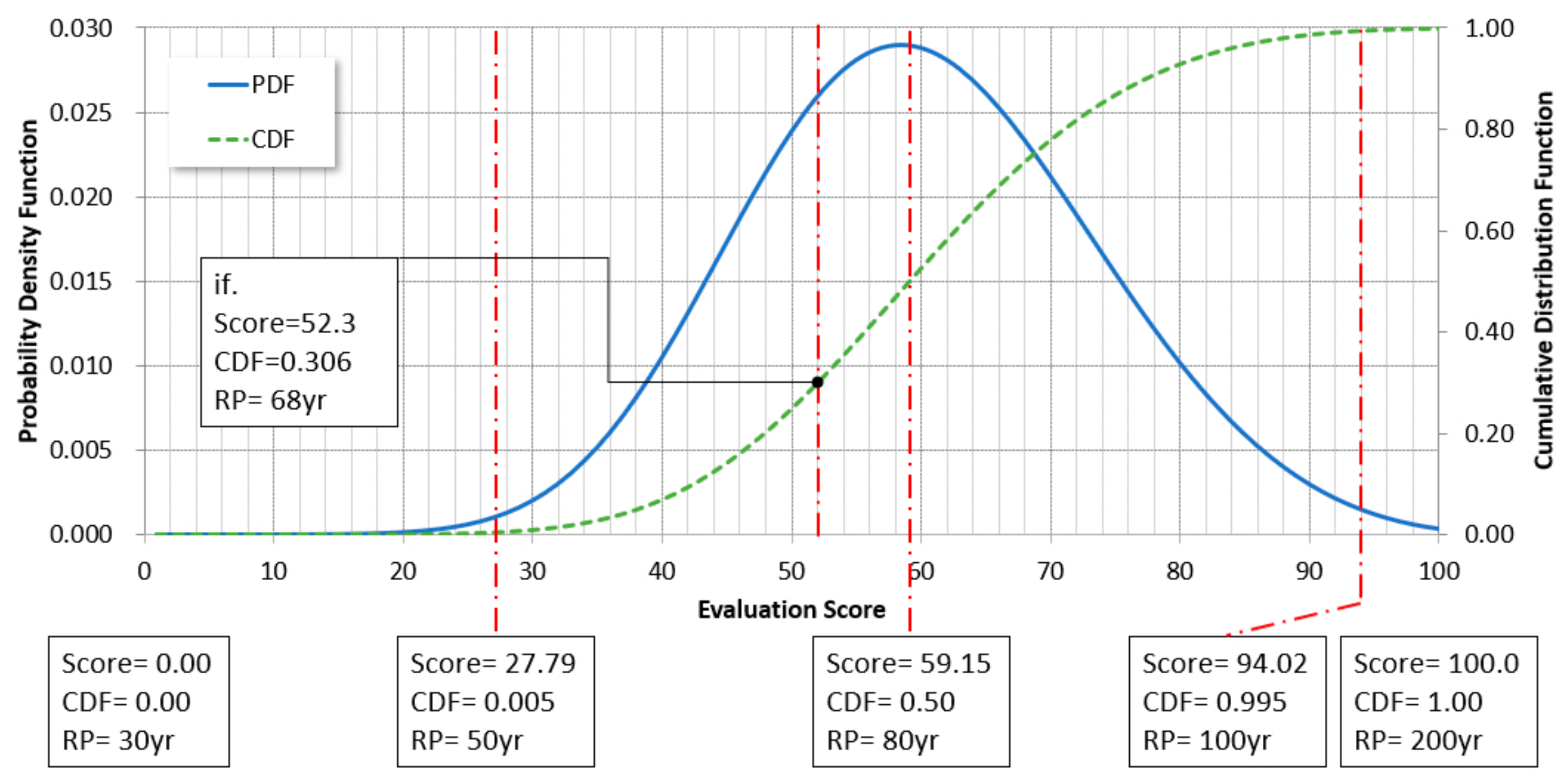 Water 14 00945 g003 Water 14 00945 g003