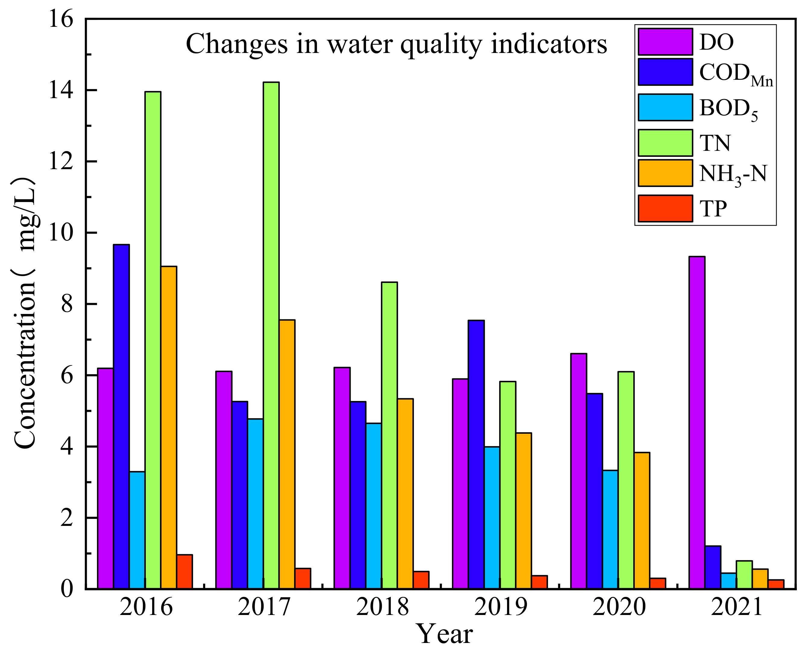 Water 14 00962 g013 Water 14 00962 g013