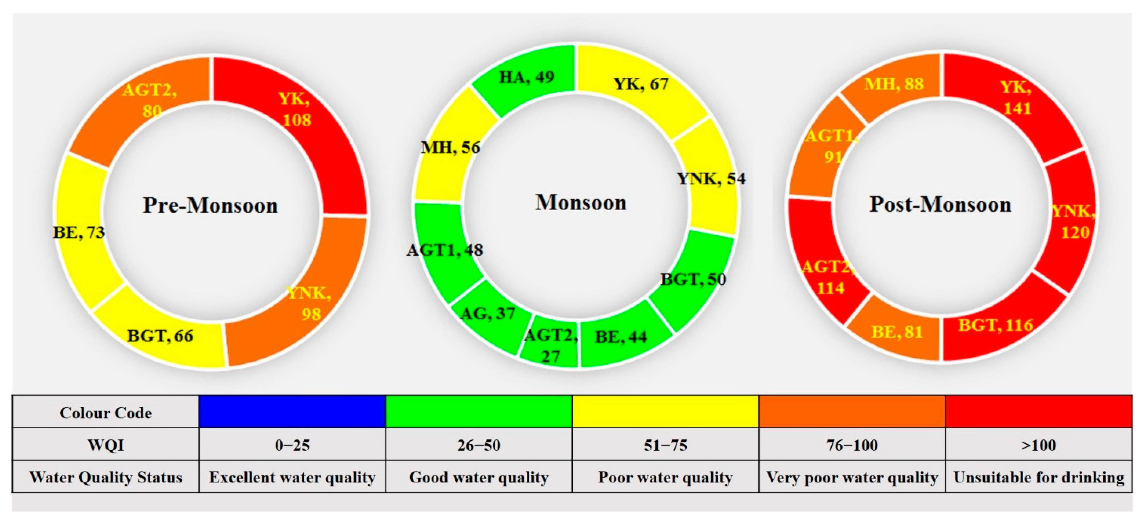 Water 14 00977 g007