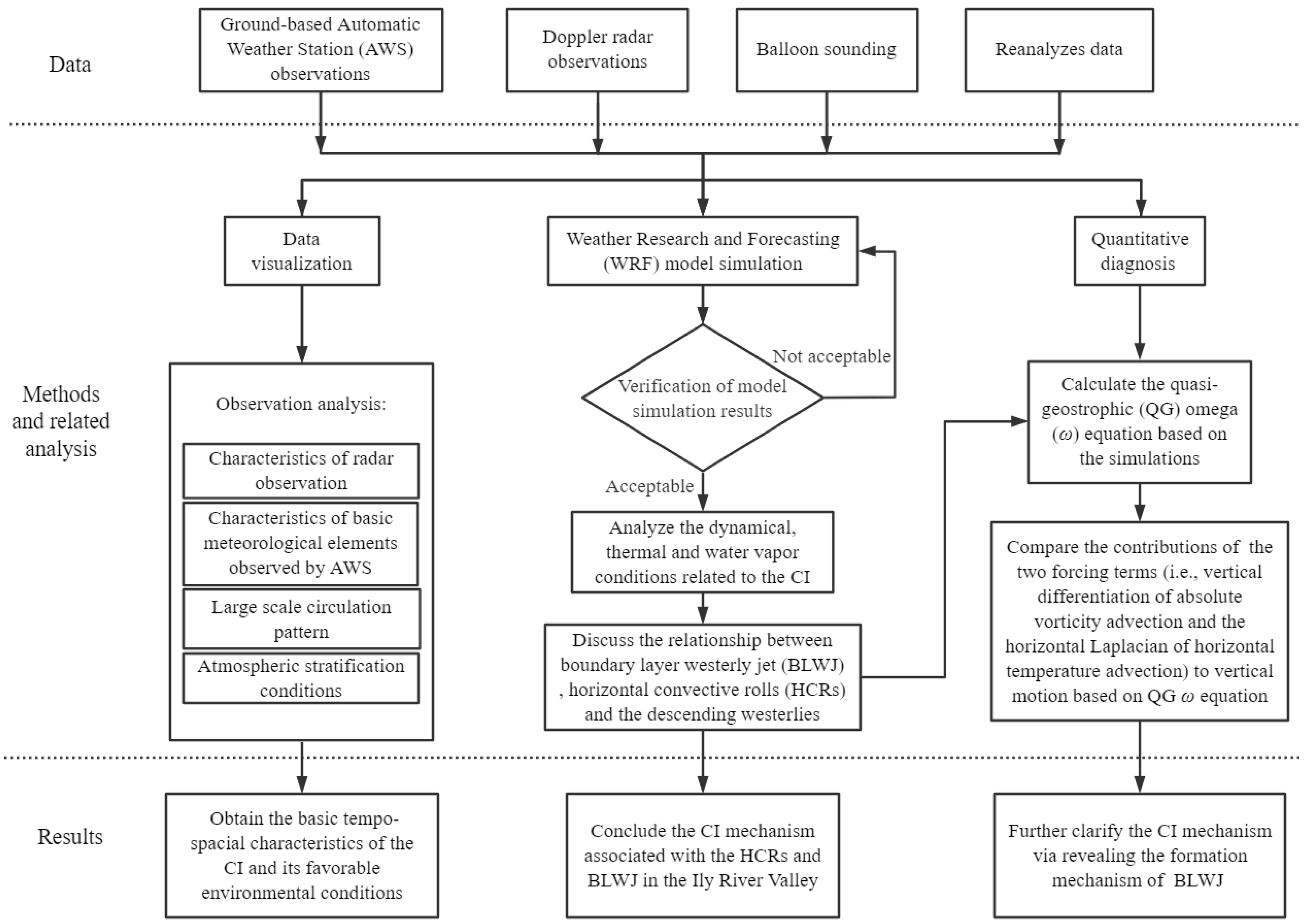 Water 14 01017 g002 Water 14 01017 g002