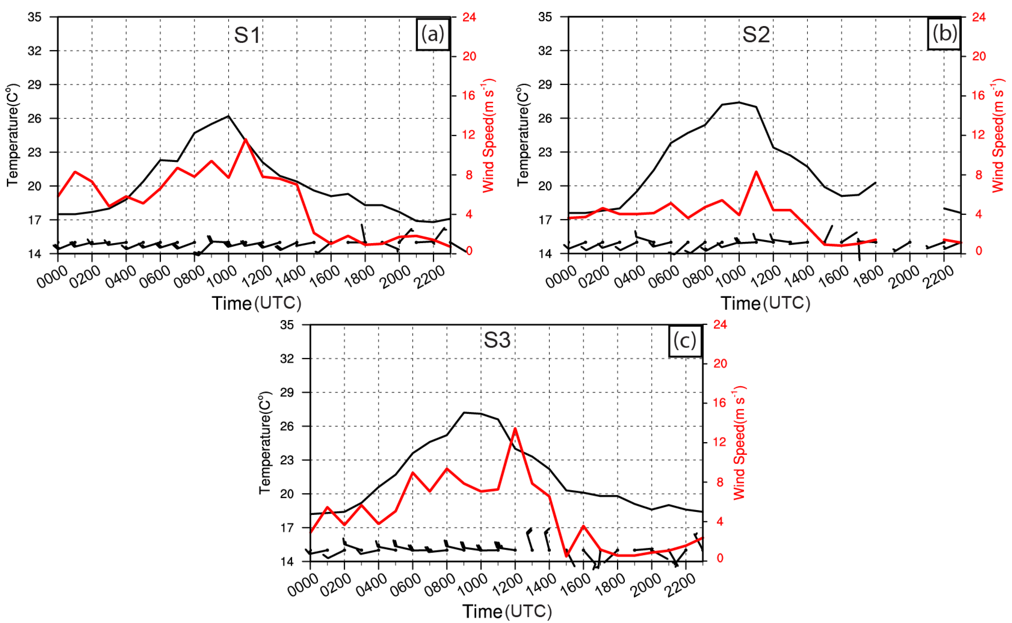 Water 14 01017 g004 Water 14 01017 g004