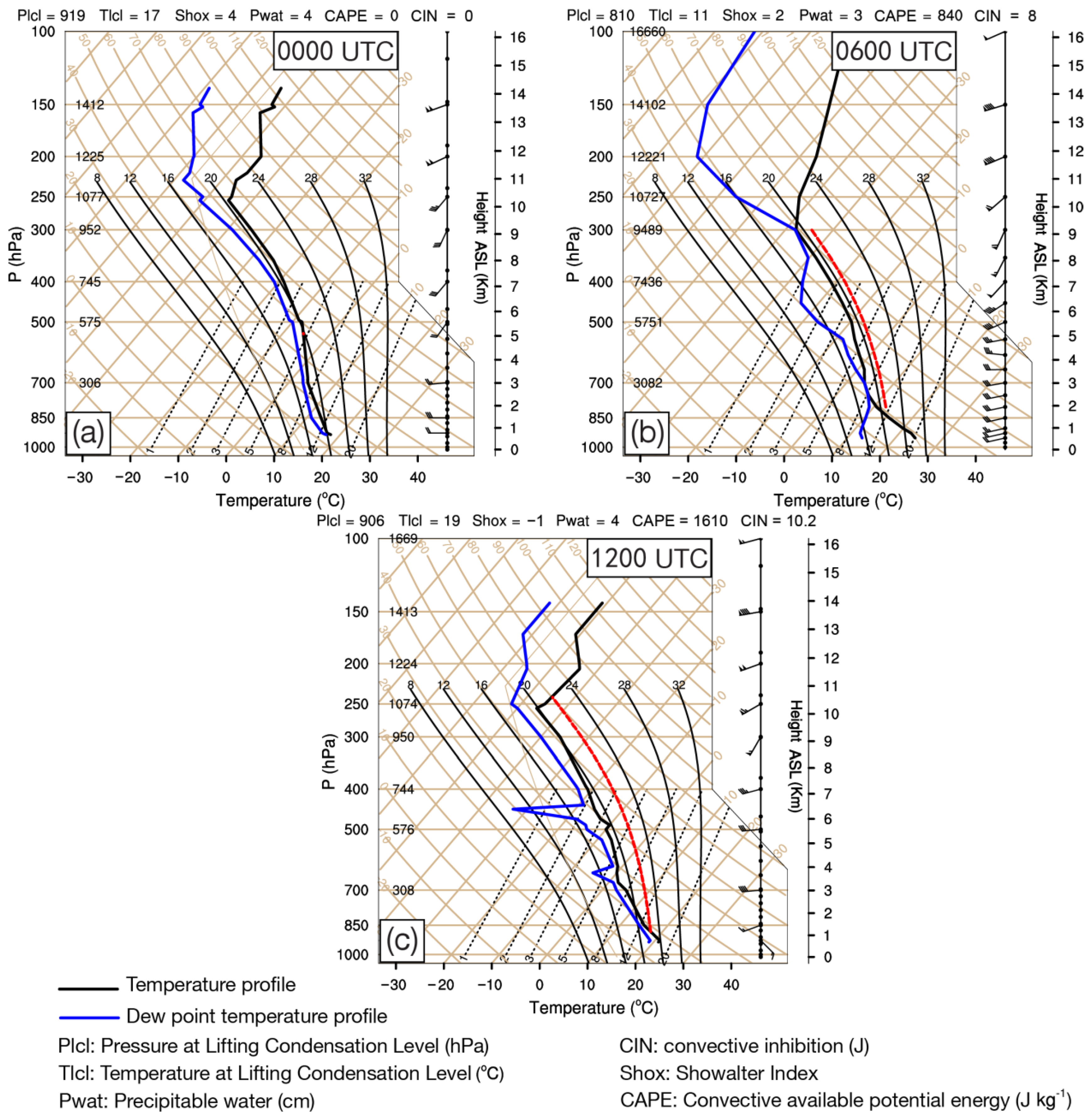 Water 14 01017 g006 Water 14 01017 g006