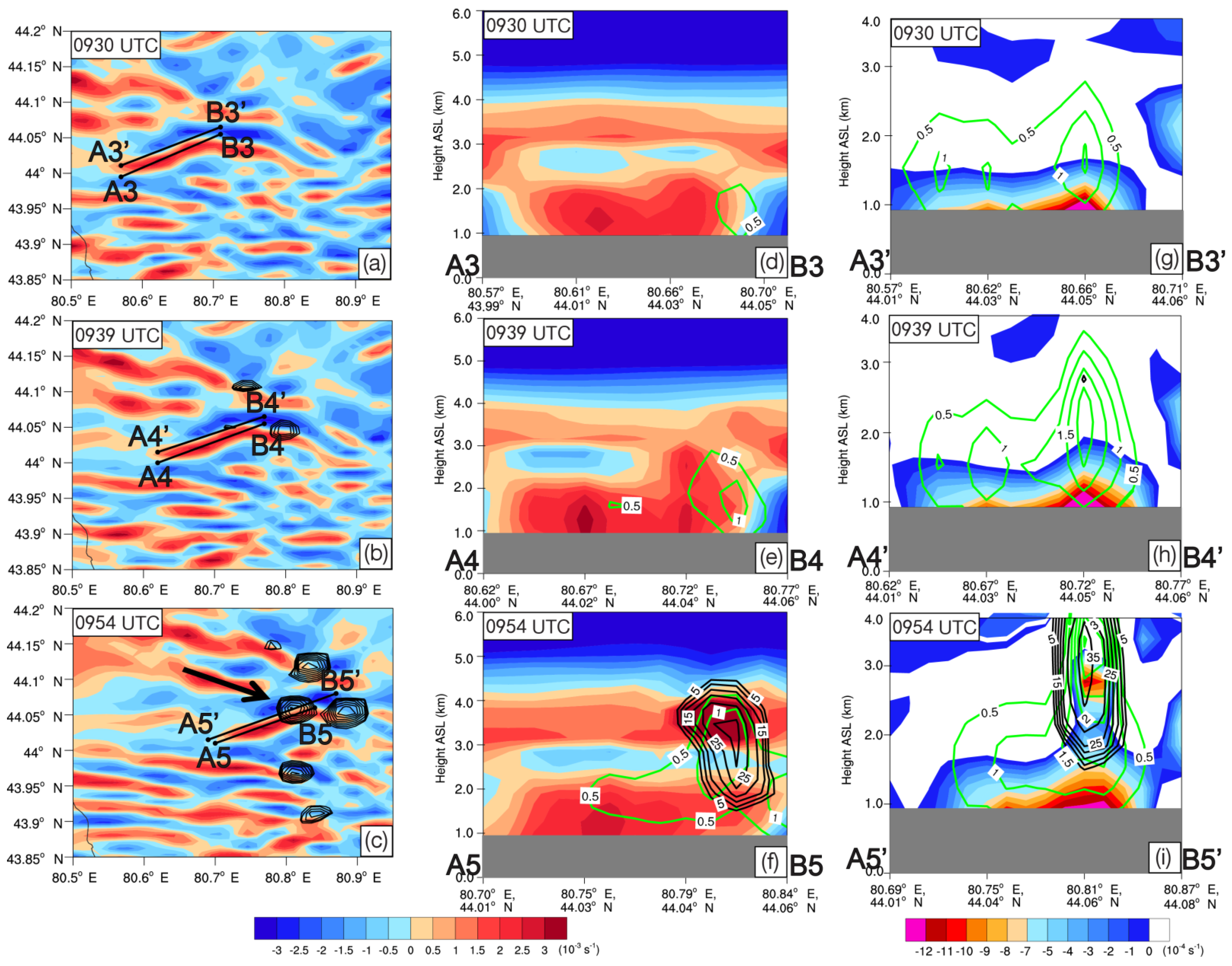 Water 14 01017 g011 Water 14 01017 g011
