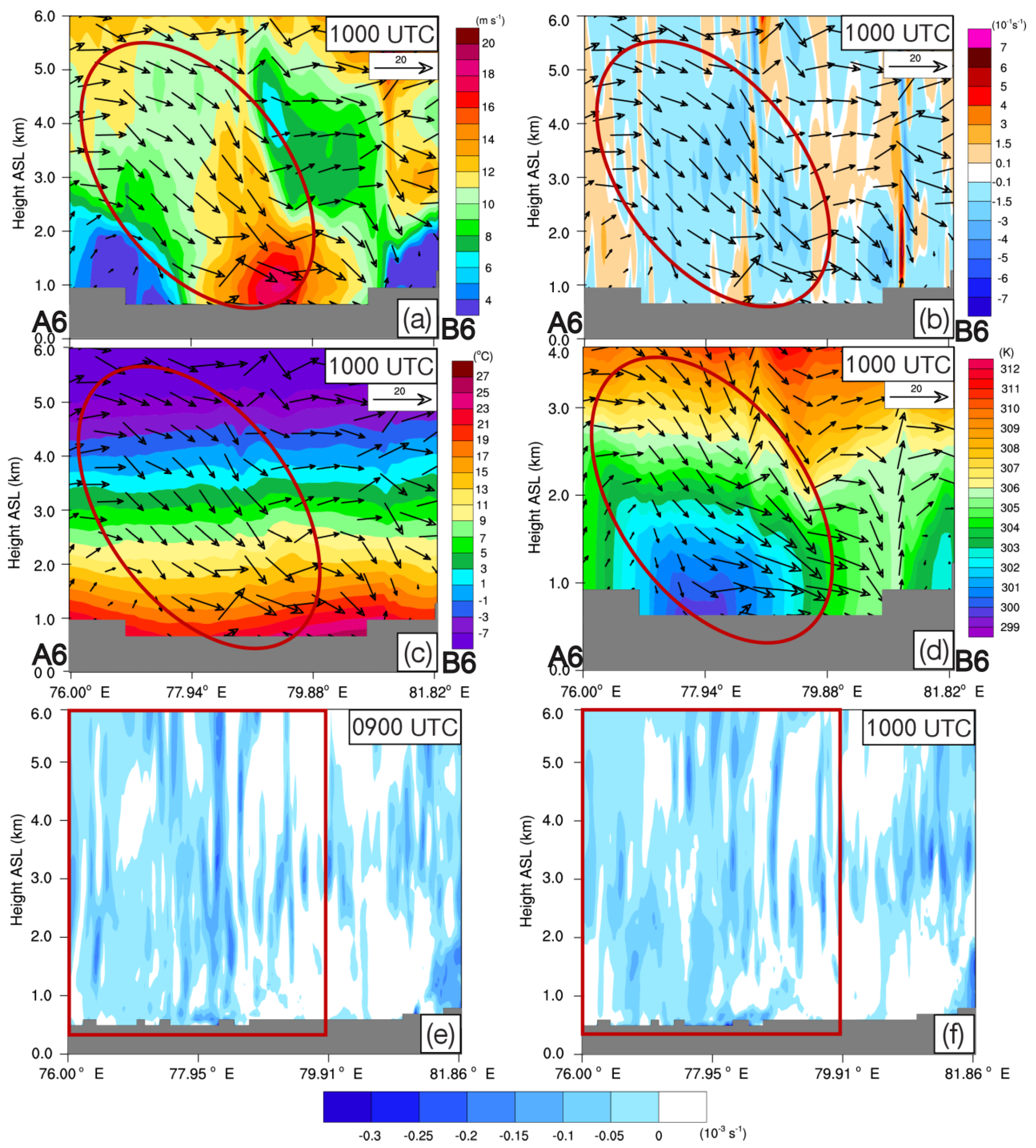 Water 14 01017 g013 Water 14 01017 g013