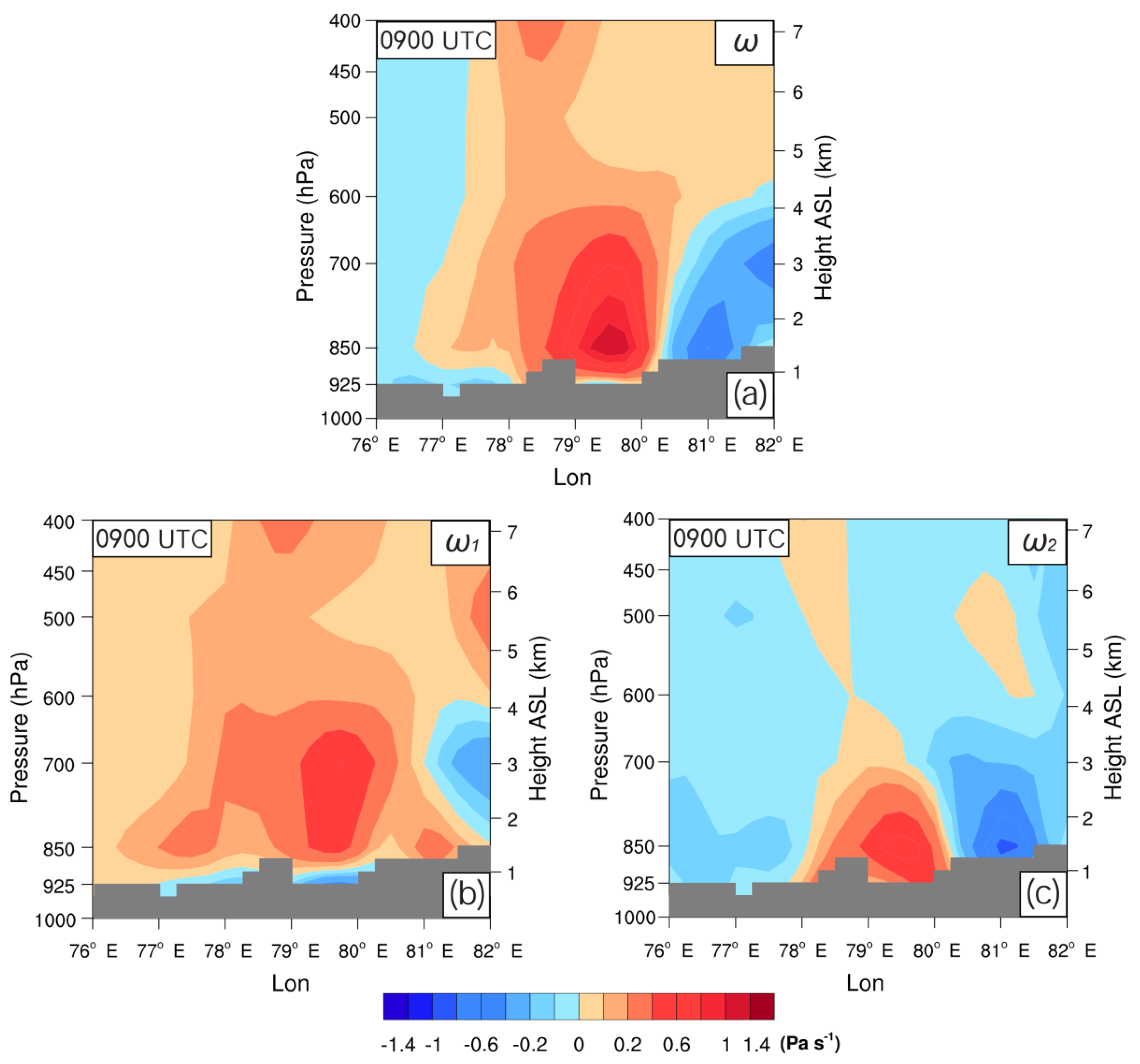 Water 14 01017 g014 Water 14 01017 g014