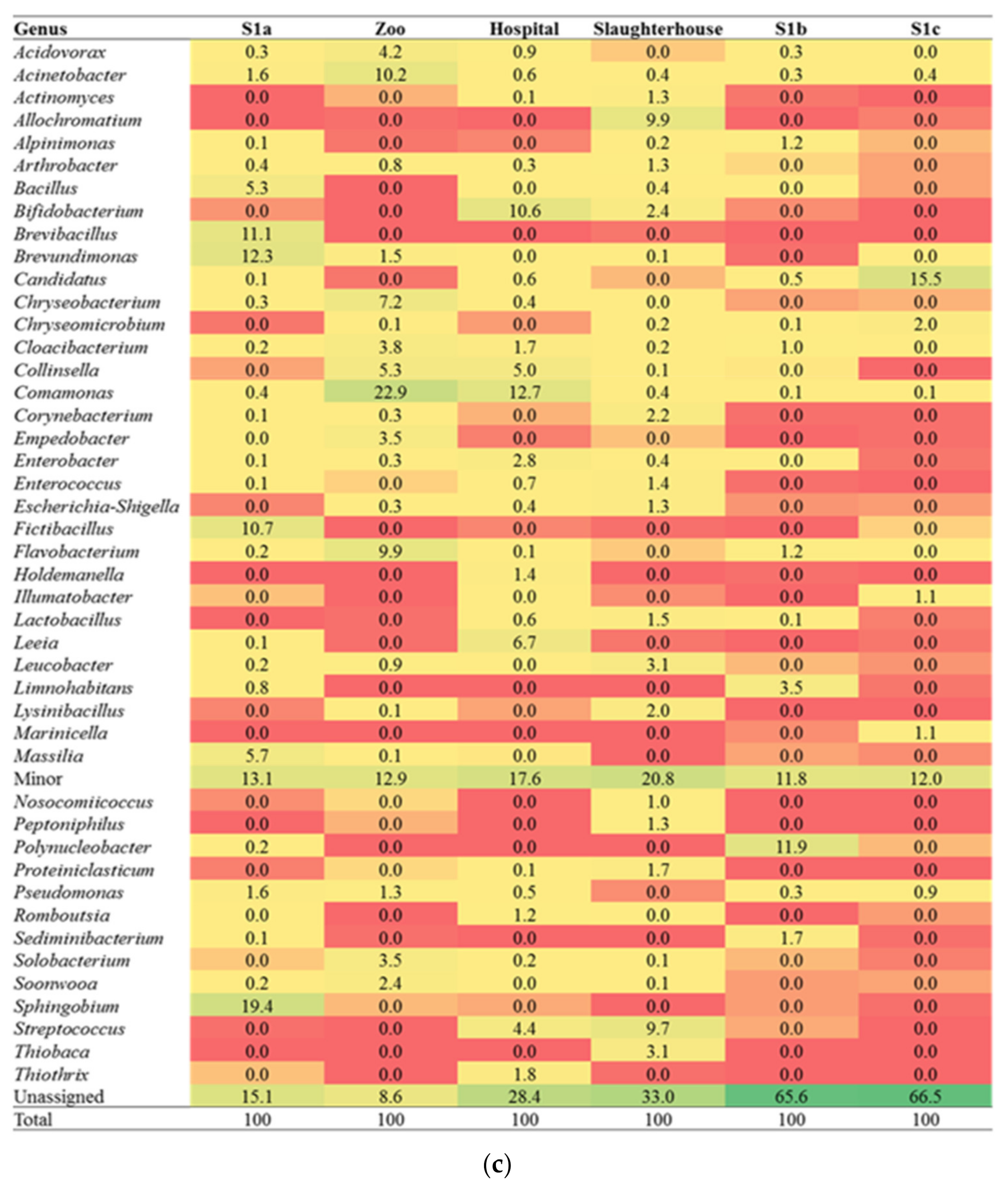 Water 14 01018 g003c Water 14 01018 g003c