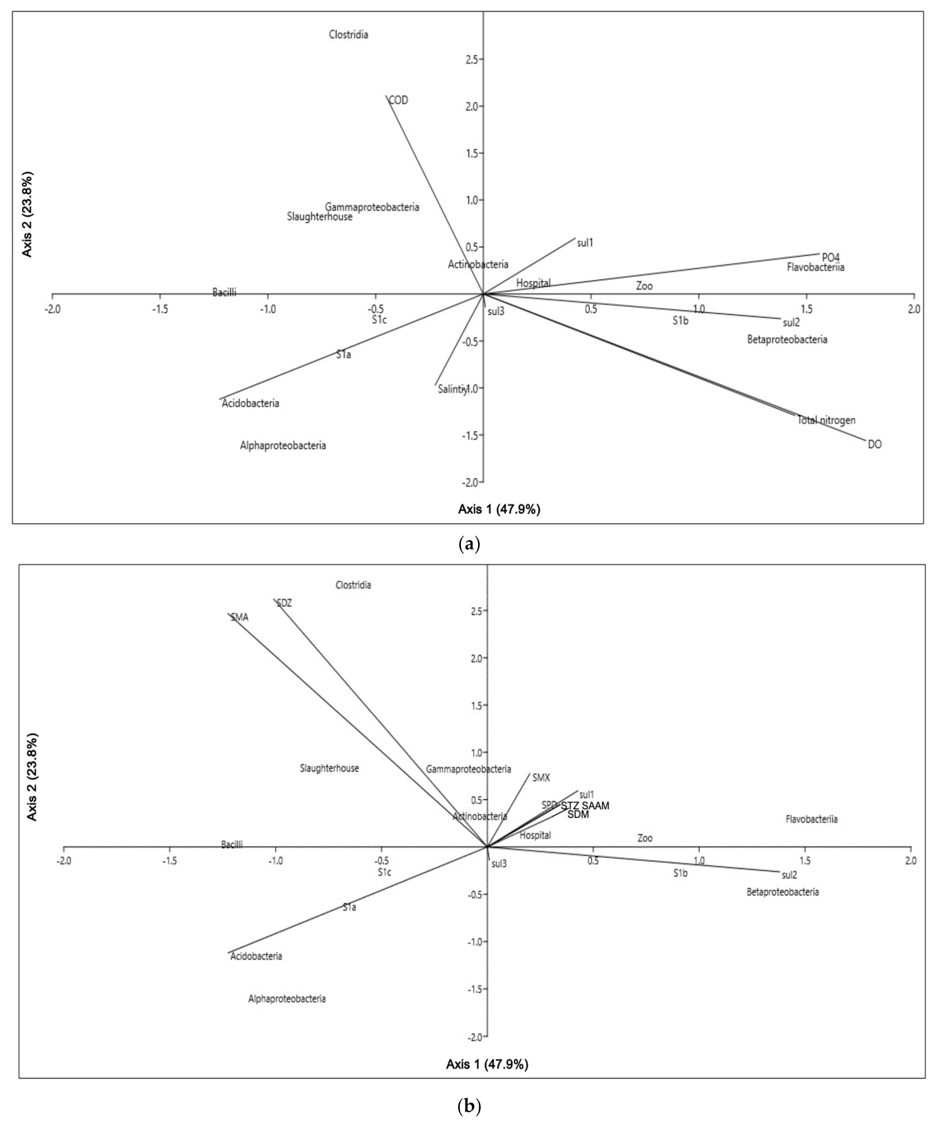 Water 14 01018 g004 Water 14 01018 g004