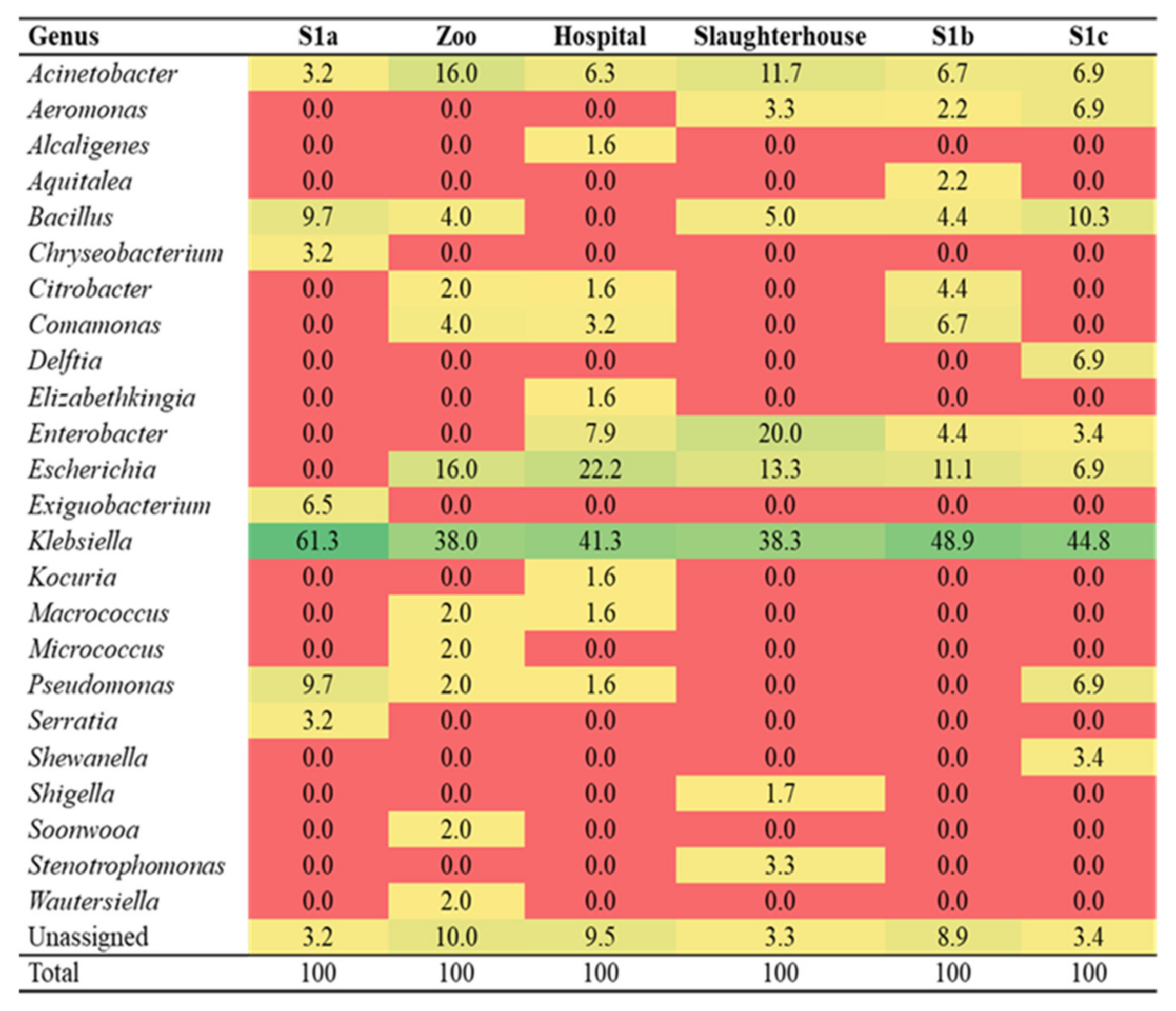 Water 14 01018 g005 Water 14 01018 g005