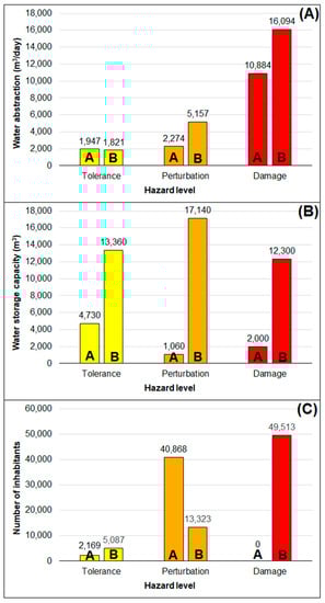 Water 14 01022 g005 550