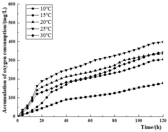 Water 14 01038 g0a1 550