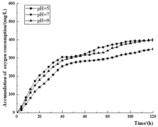 Water 14 01038 g0a2 550