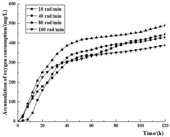 Water 14 01038 g0a3 550