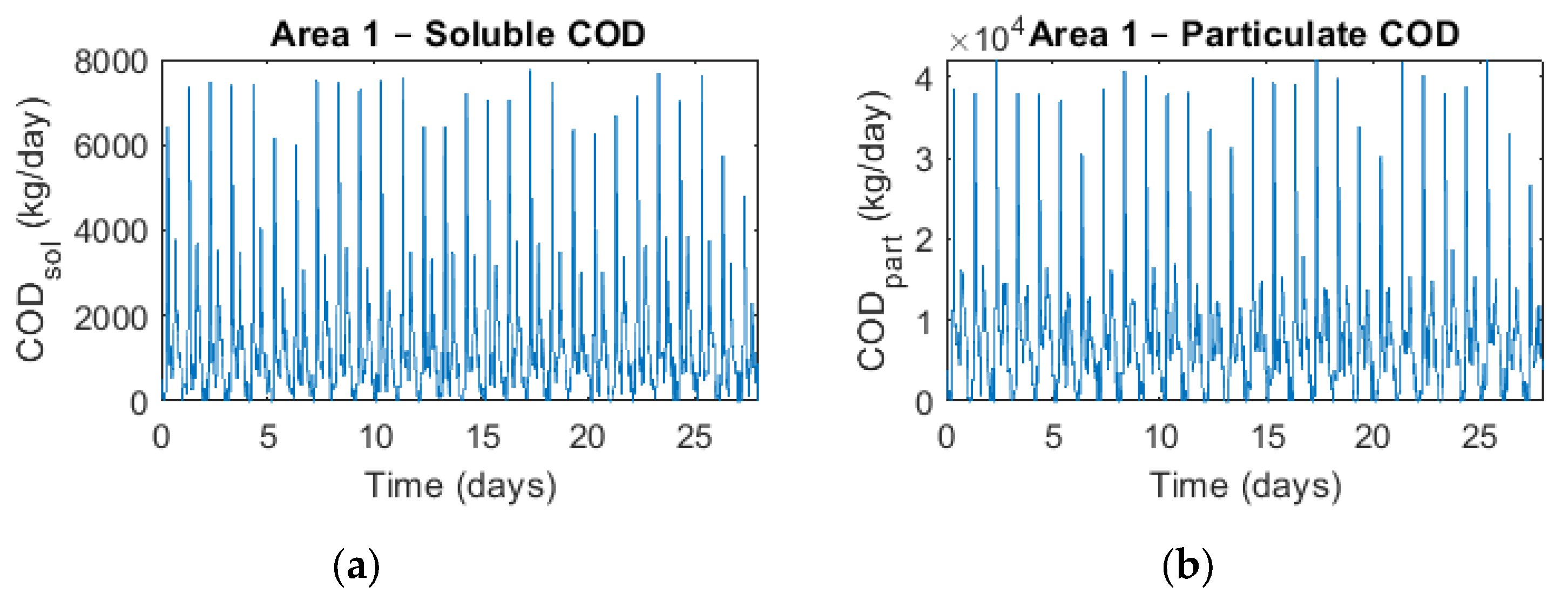 Water 14 01062 g002a