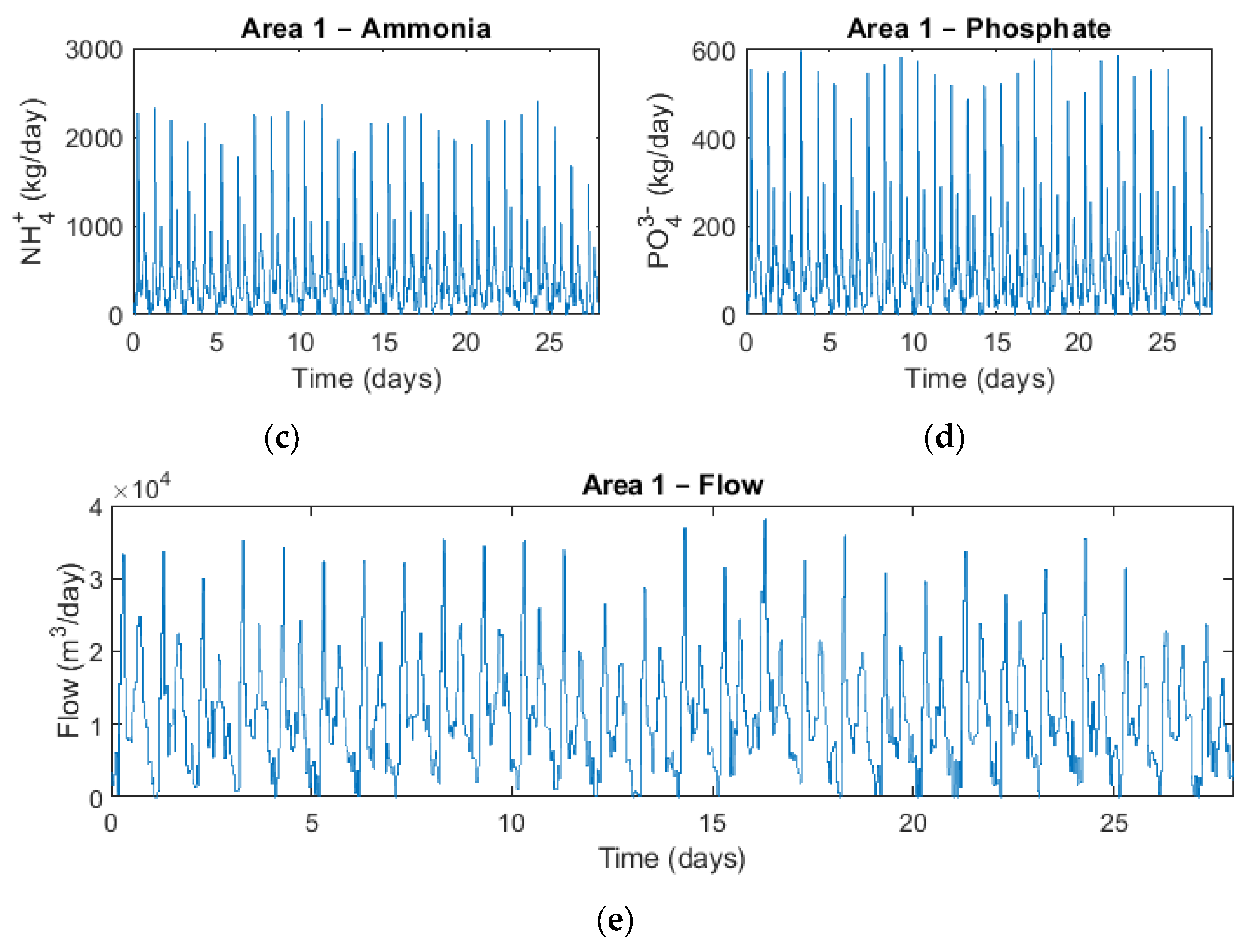 Water 14 01062 g002b