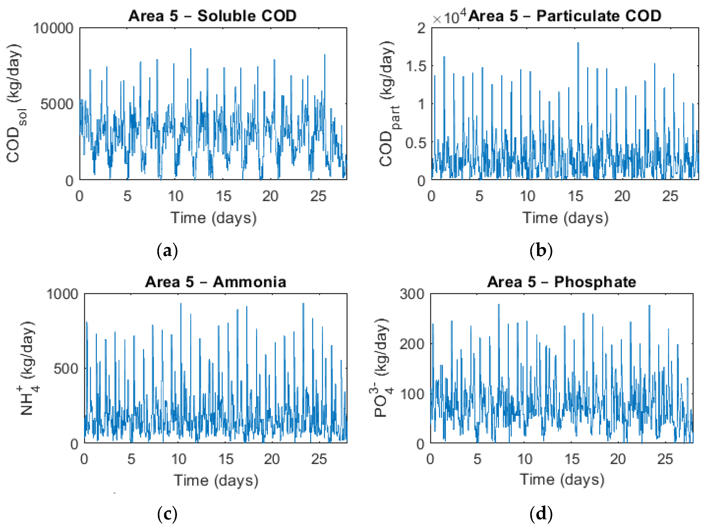 Water 14 01062 g003a