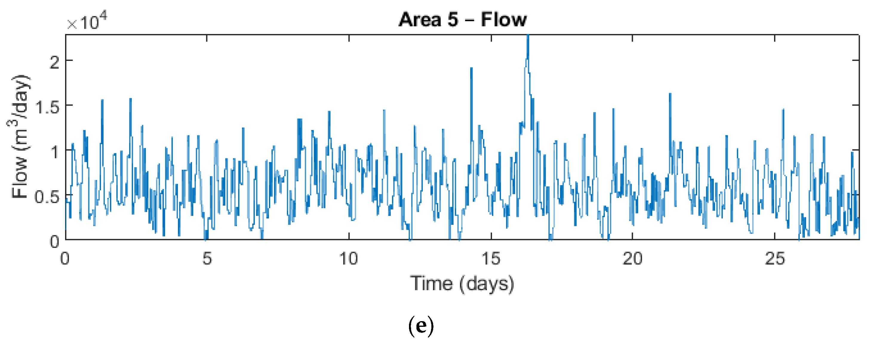 Water 14 01062 g003b