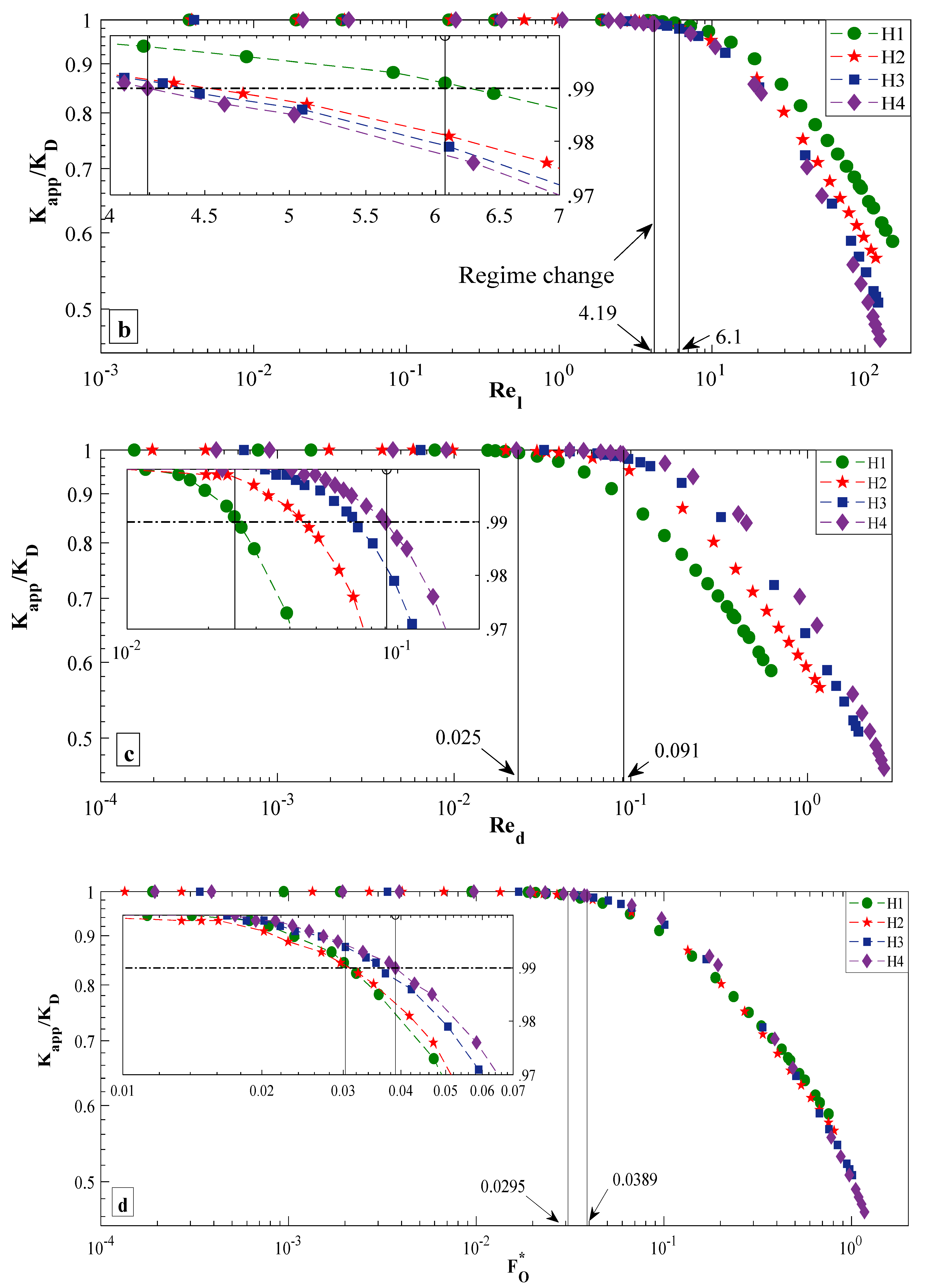 Water 14 01064 g002b
