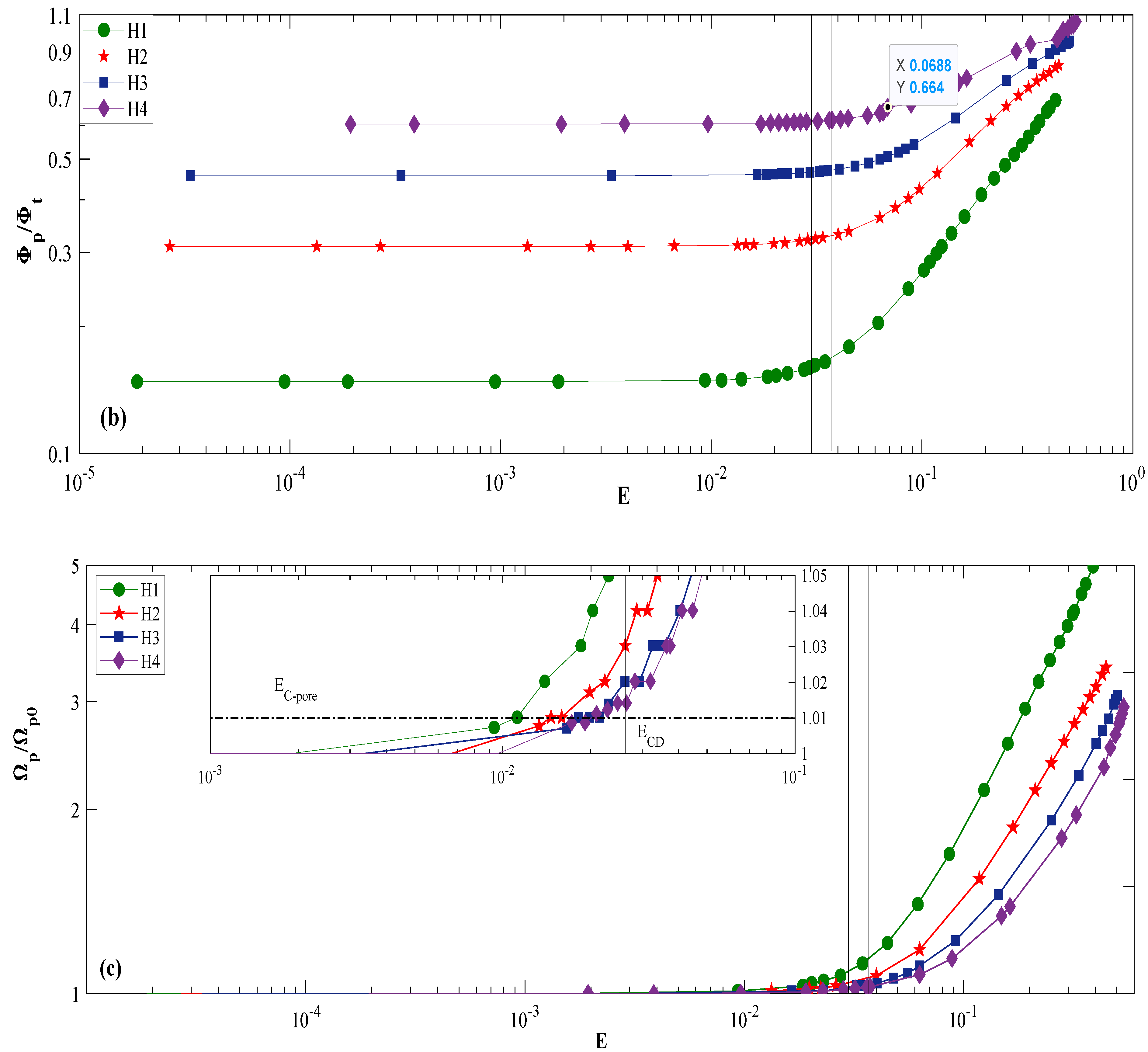 Water 14 01064 g004b