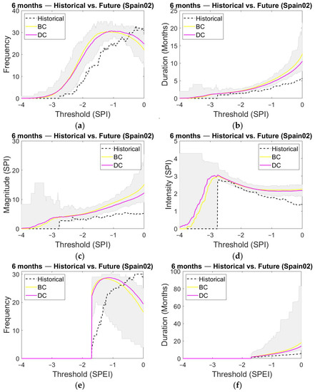 Water 14 01081 g0a1a 550