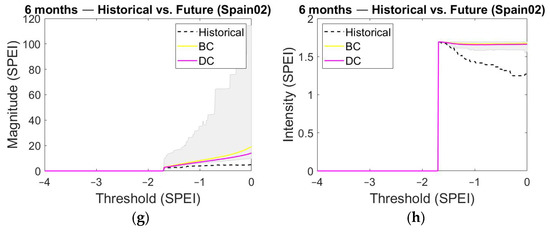 Water 14 01081 g0a1b 550