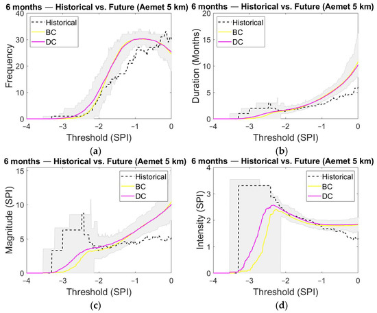 Water 14 01081 g0a2a 550