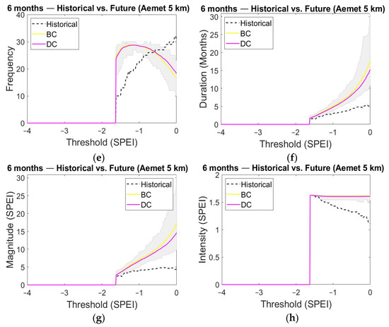 Water 14 01081 g0a2b 550