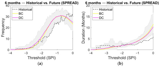 Water 14 01081 g0a3a 550