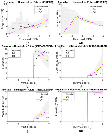 Water 14 01081 g0a3b 550