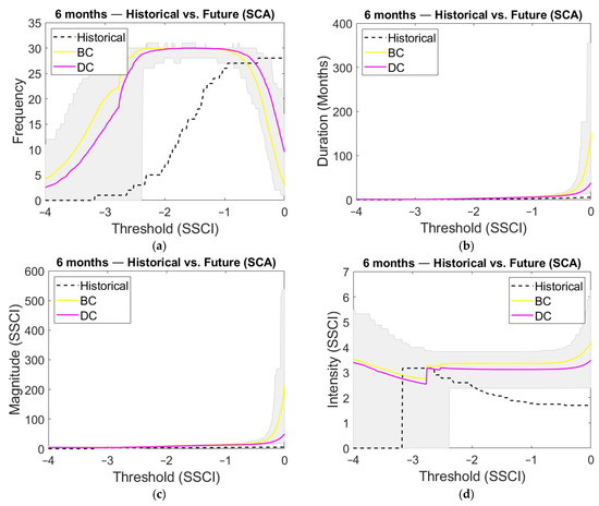 Water 14 01081 g0a4 550