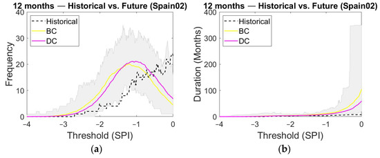 Water 14 01081 g0a5a 550