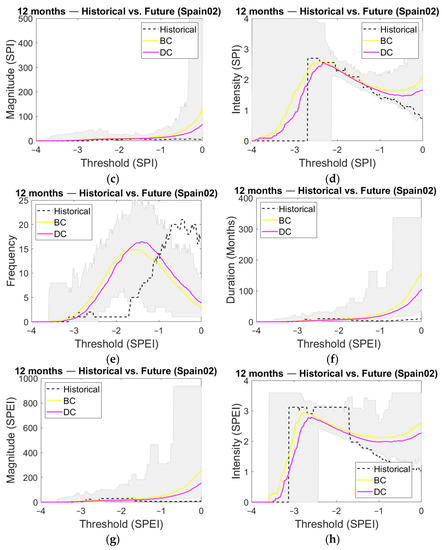 Water 14 01081 g0a5b 550