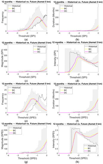 Water 14 01081 g0a6 550