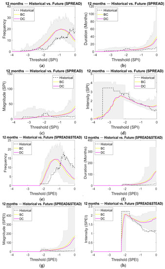 Water 14 01081 g0a7 550