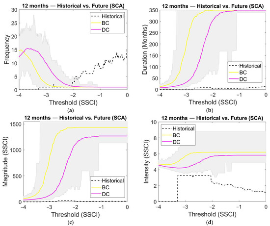 Water 14 01081 g0a8 550