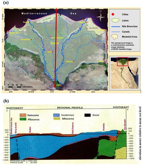 Water 14 01096 g001 550