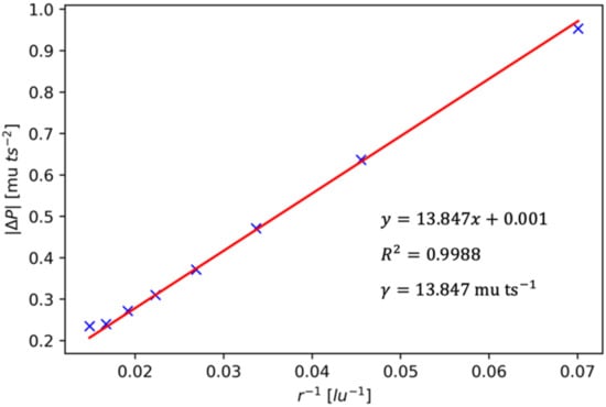 Water 14 01110 g0a1 550