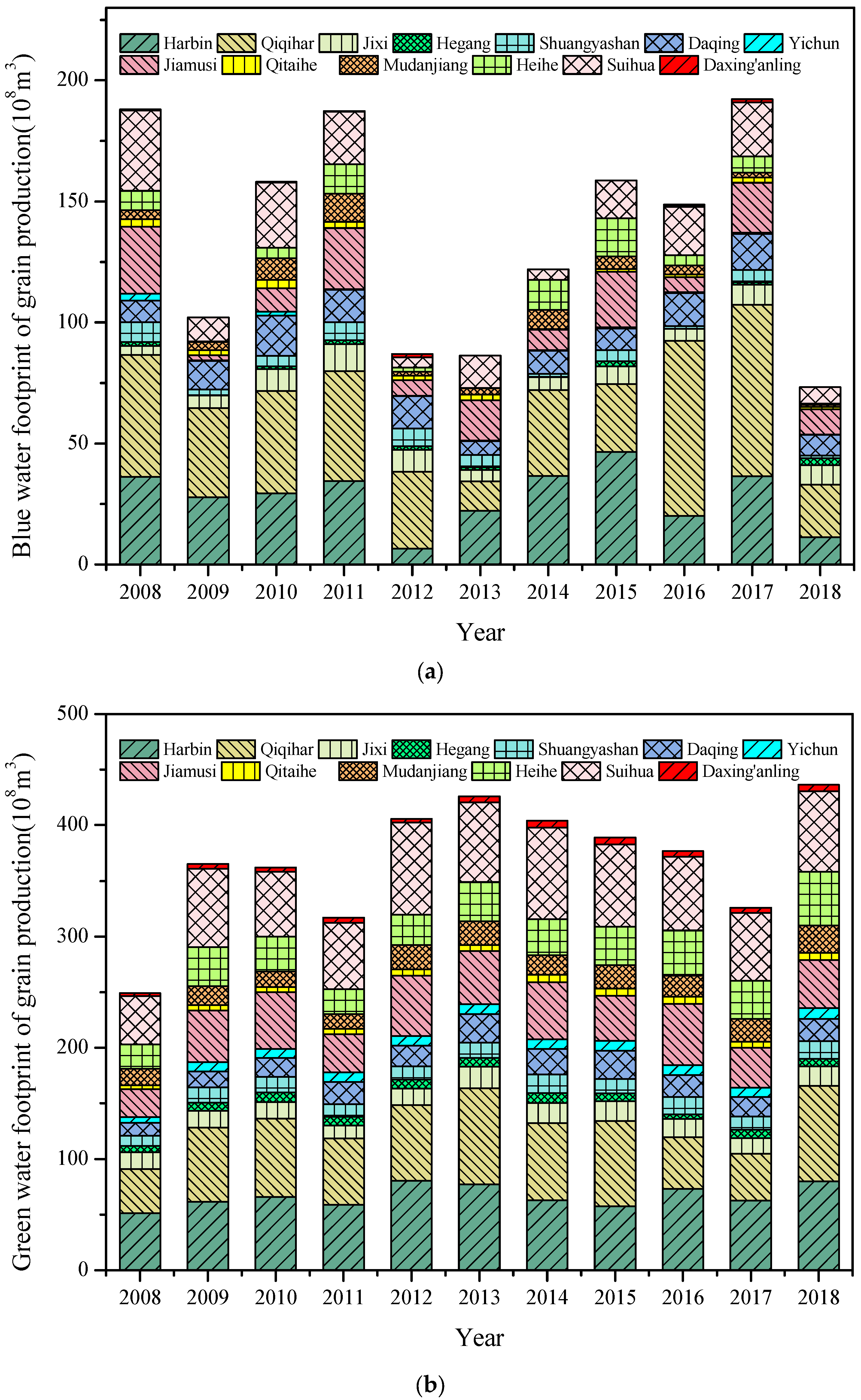 Water 14 01120 g002a