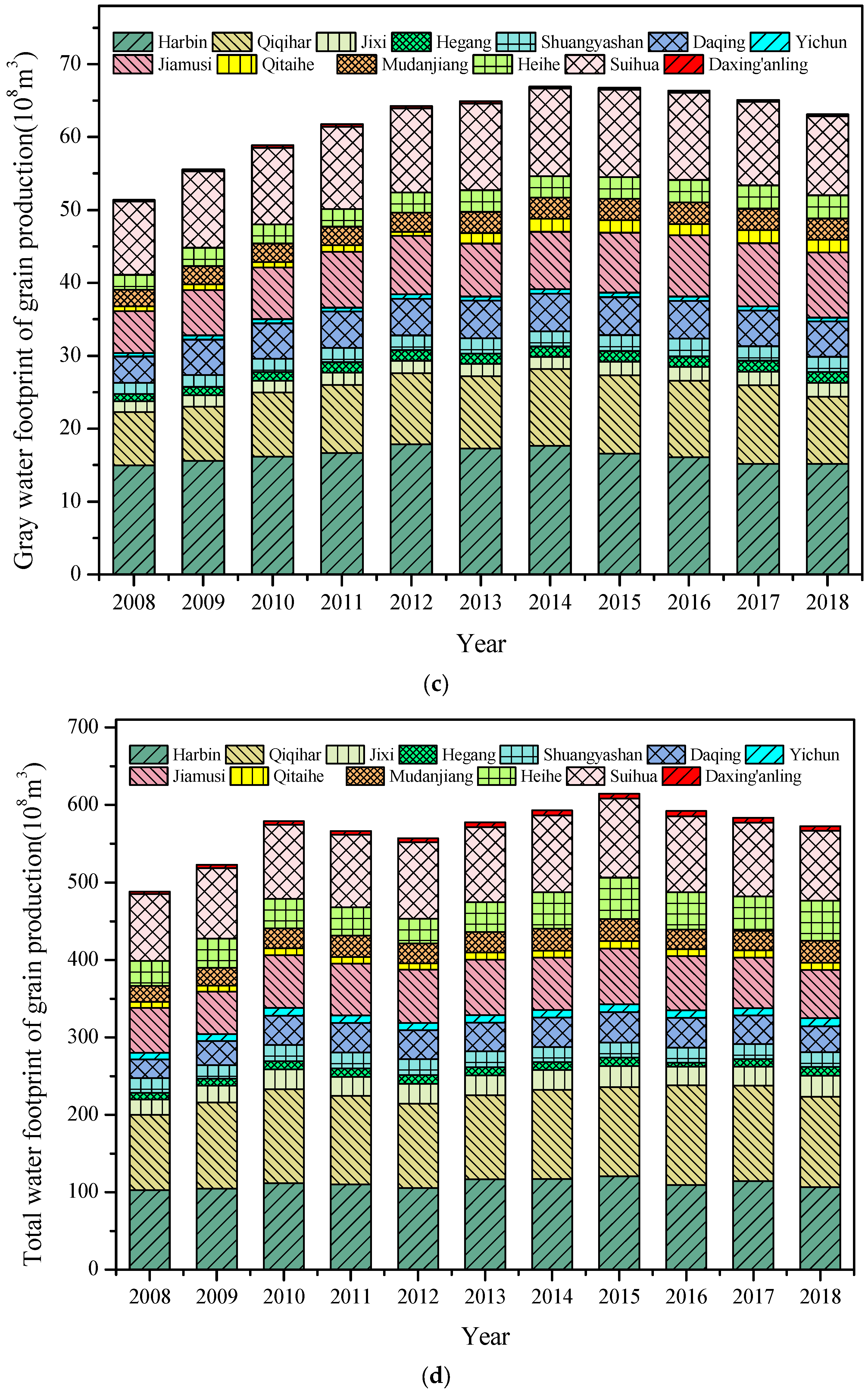 Water 14 01120 g002b