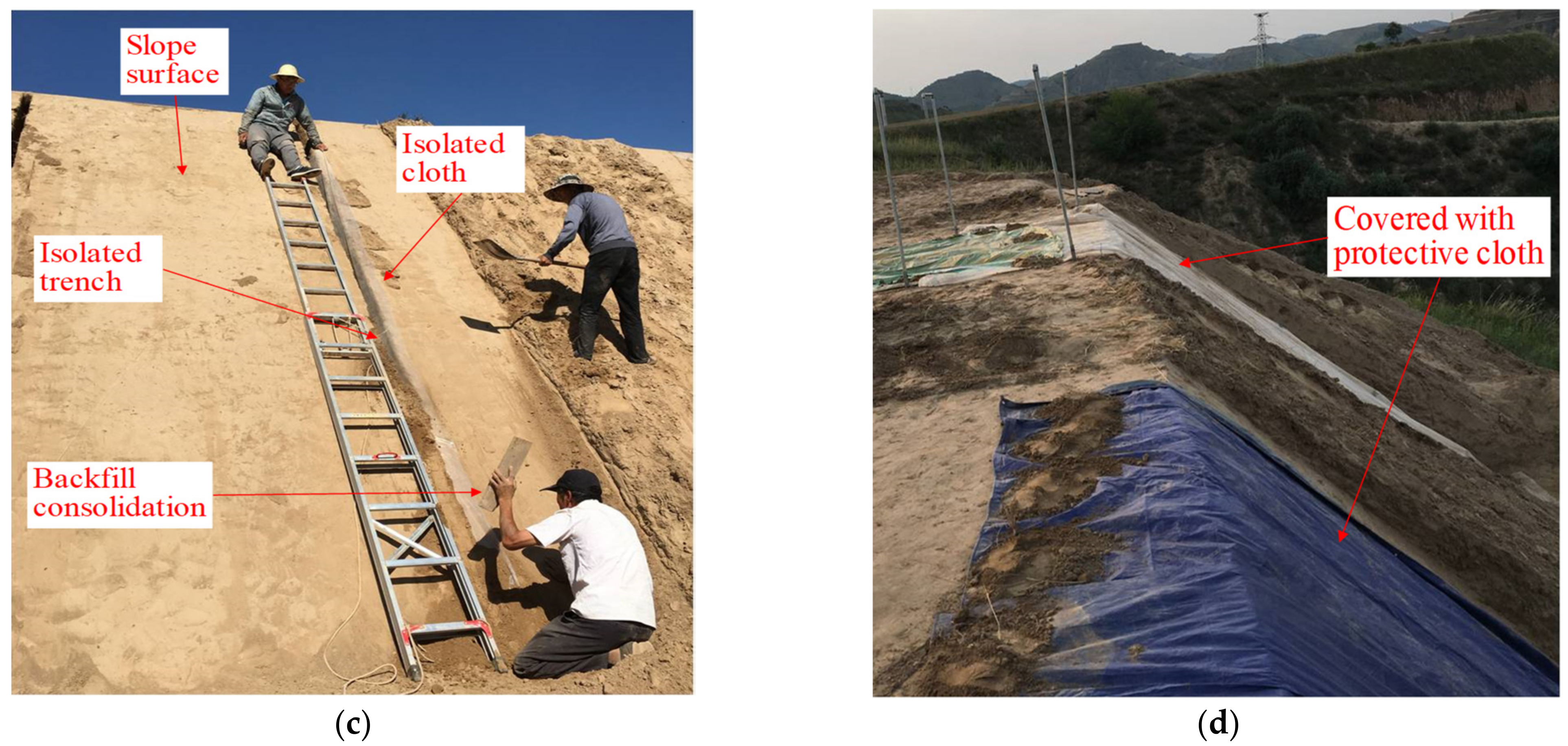 Water 14 01123 g003b