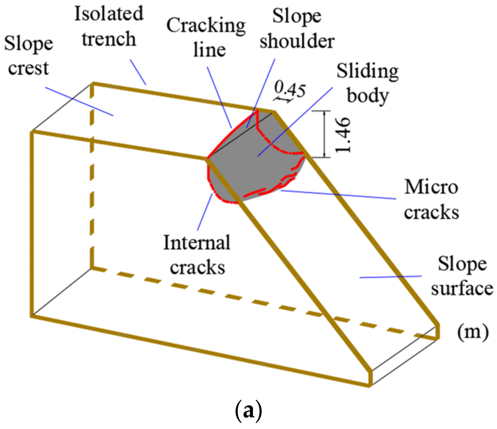 Water 14 01123 g010a