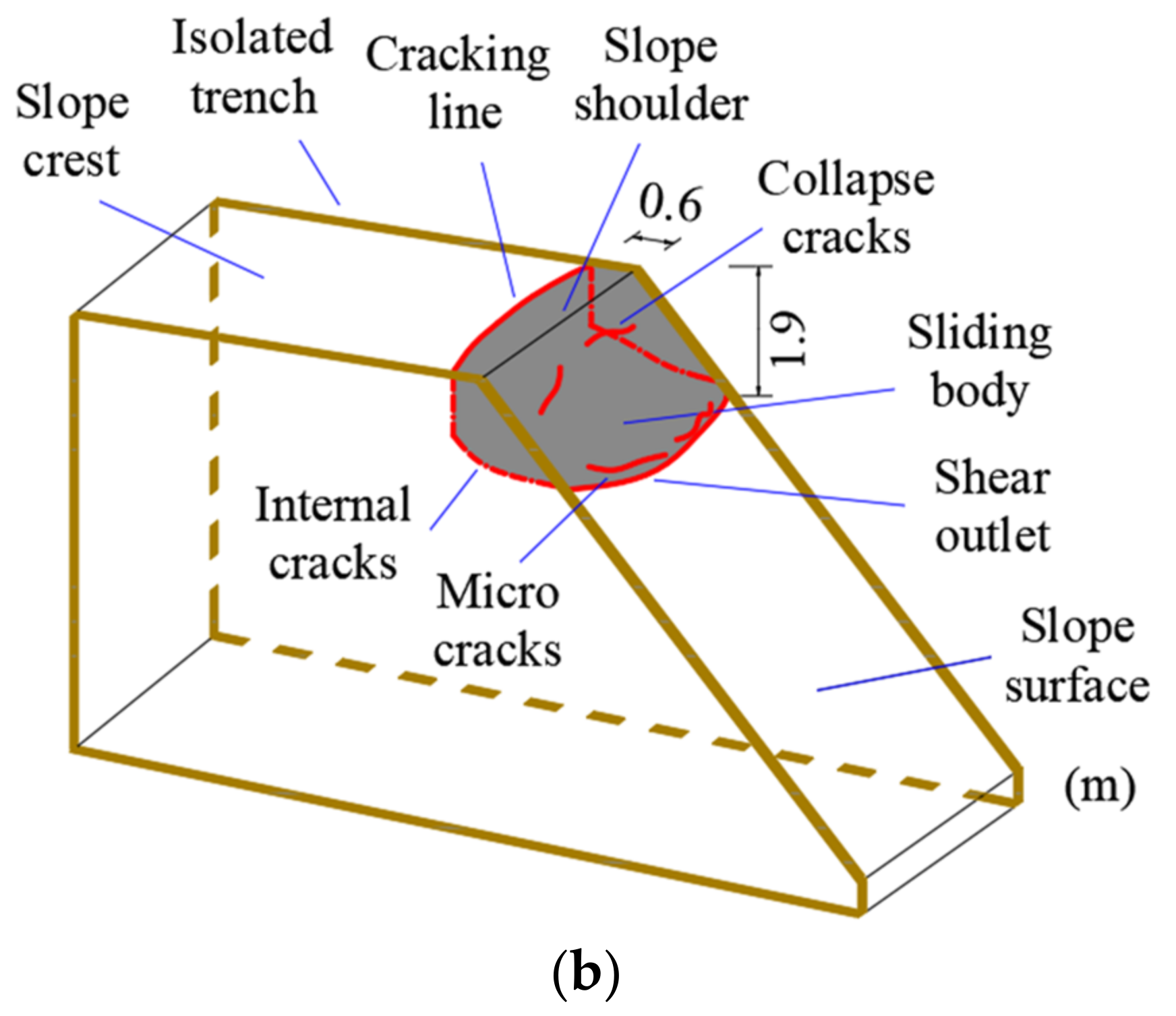 Water 14 01123 g010b