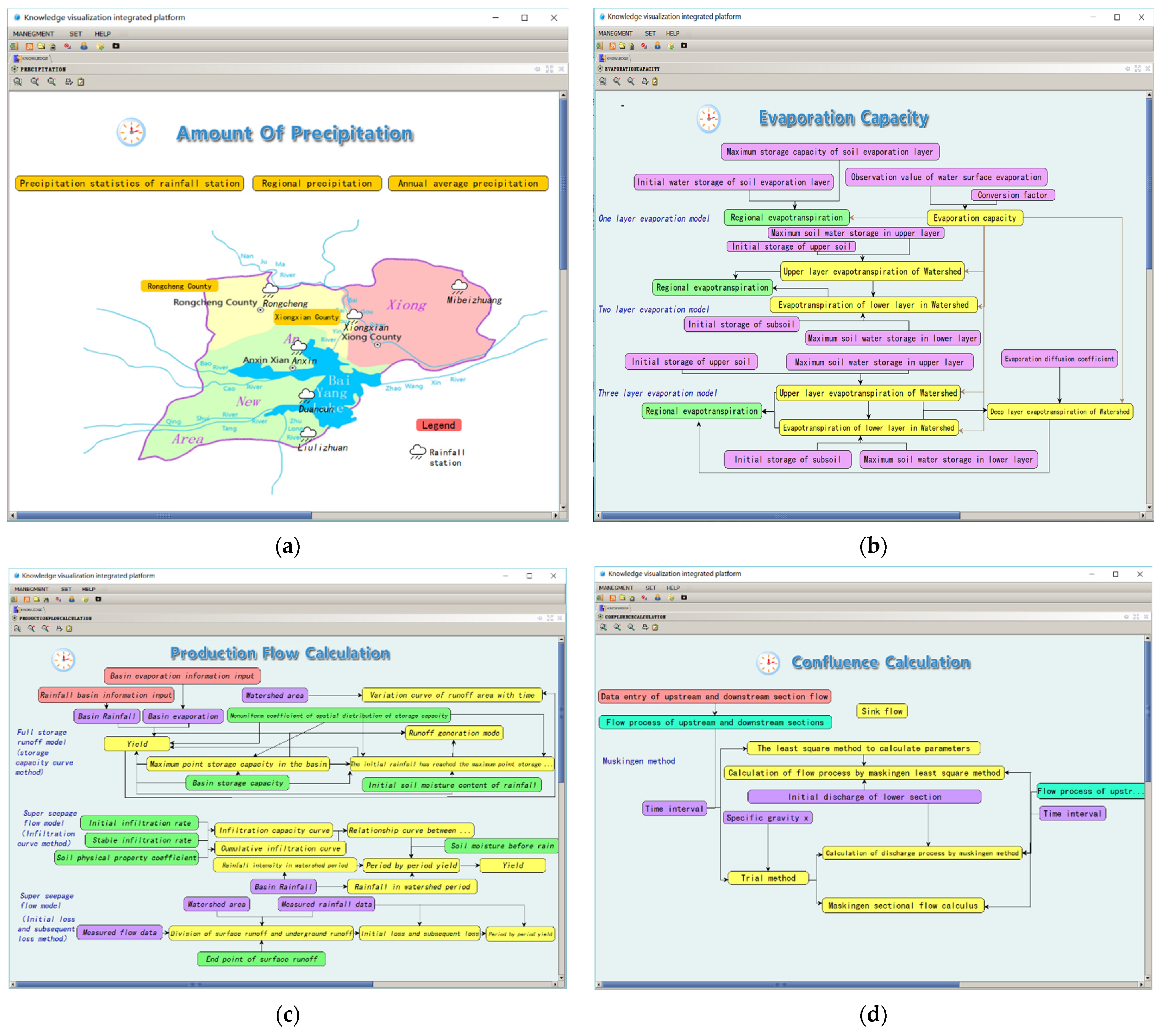 Water 14 01128 g007a