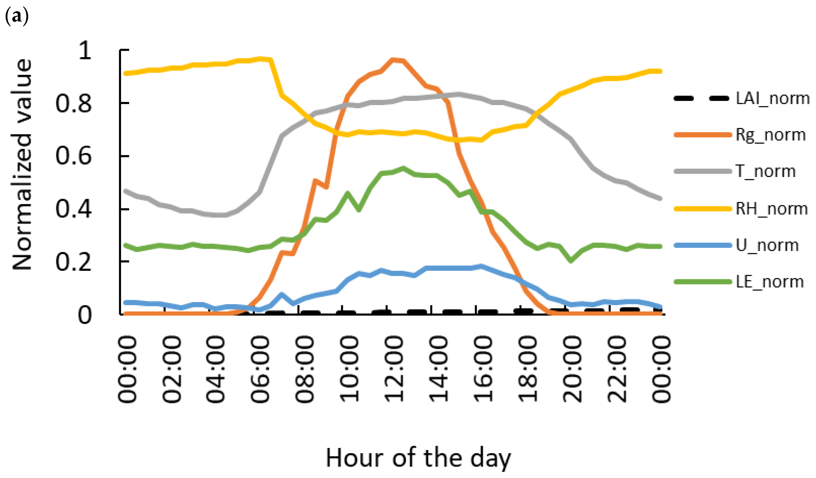 Water 14 01130 g002a