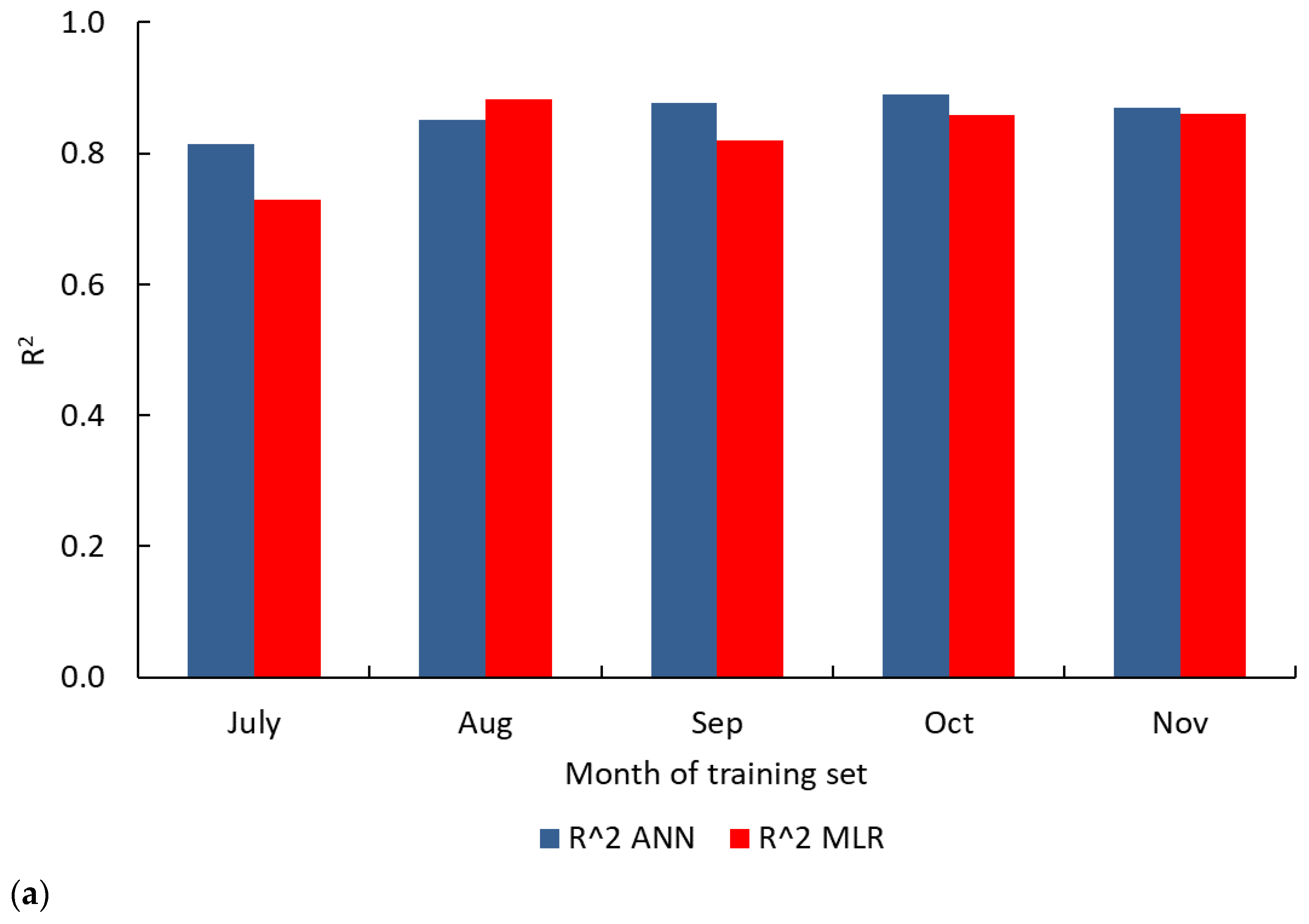 Water 14 01130 g003a