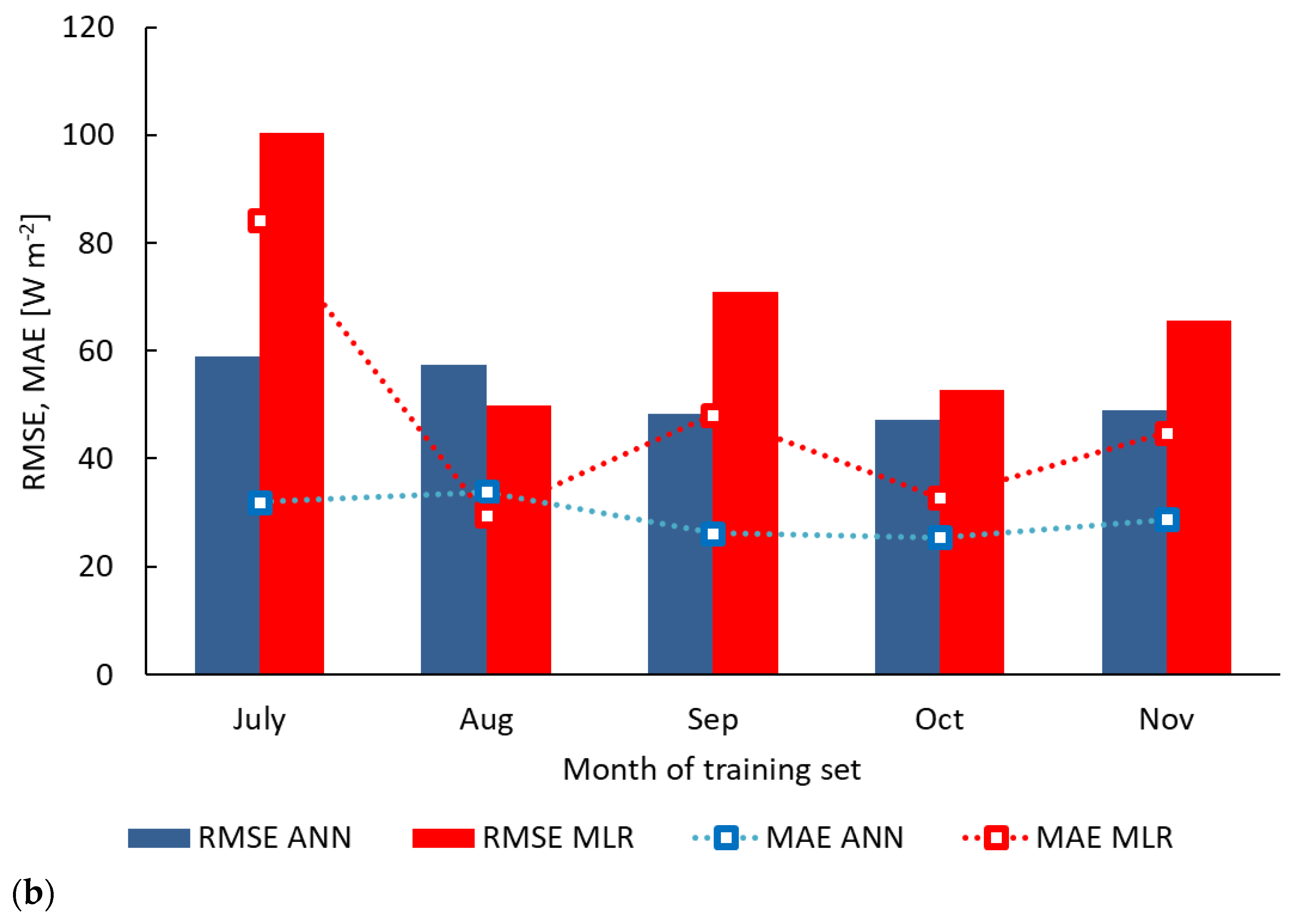 Water 14 01130 g003b