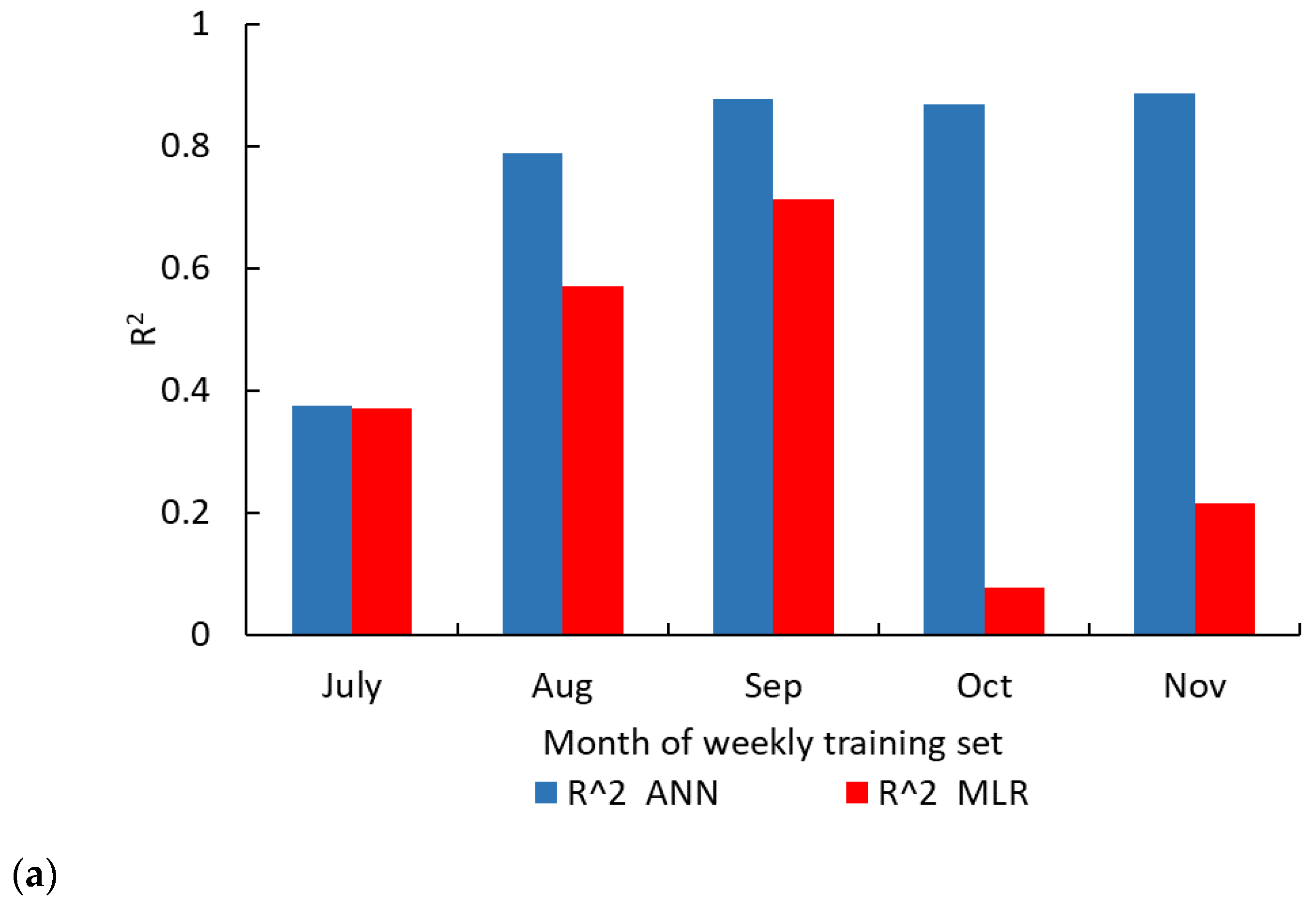 Water 14 01130 g004a