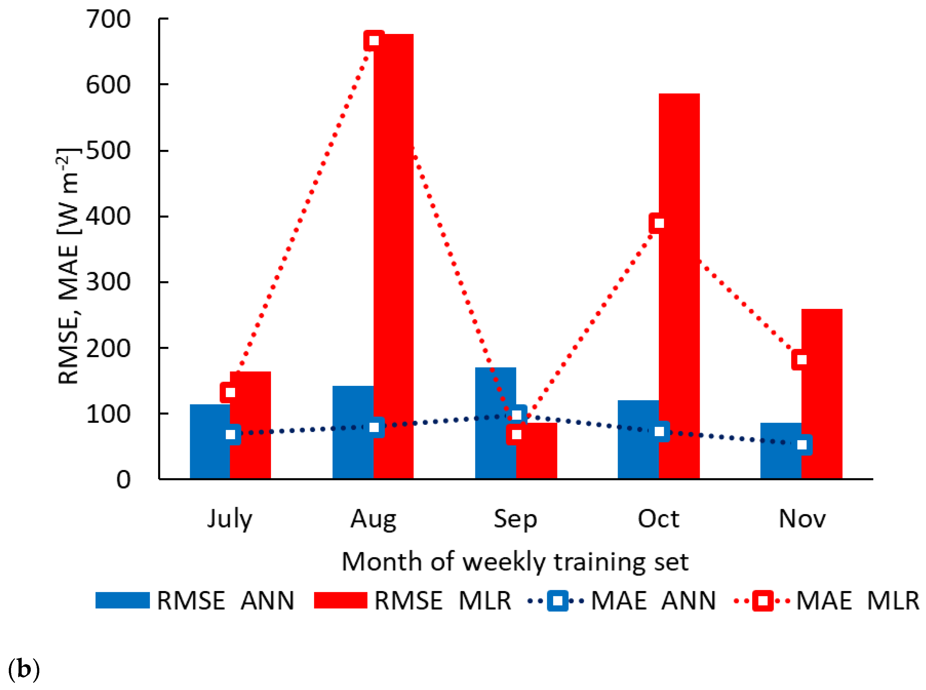 Water 14 01130 g004b