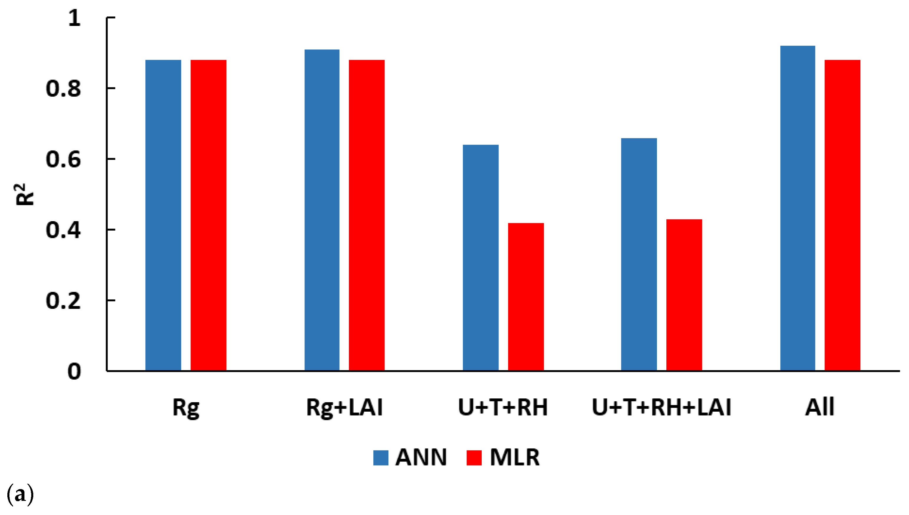 Water 14 01130 g006a