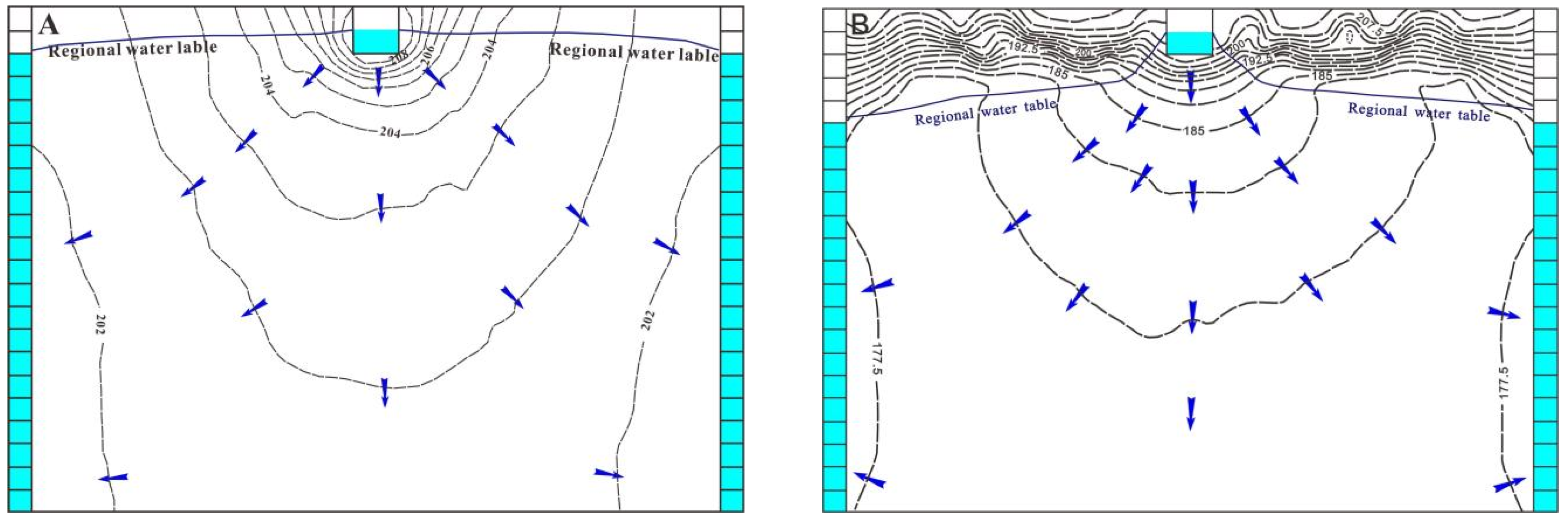 Water 14 01134 g004a