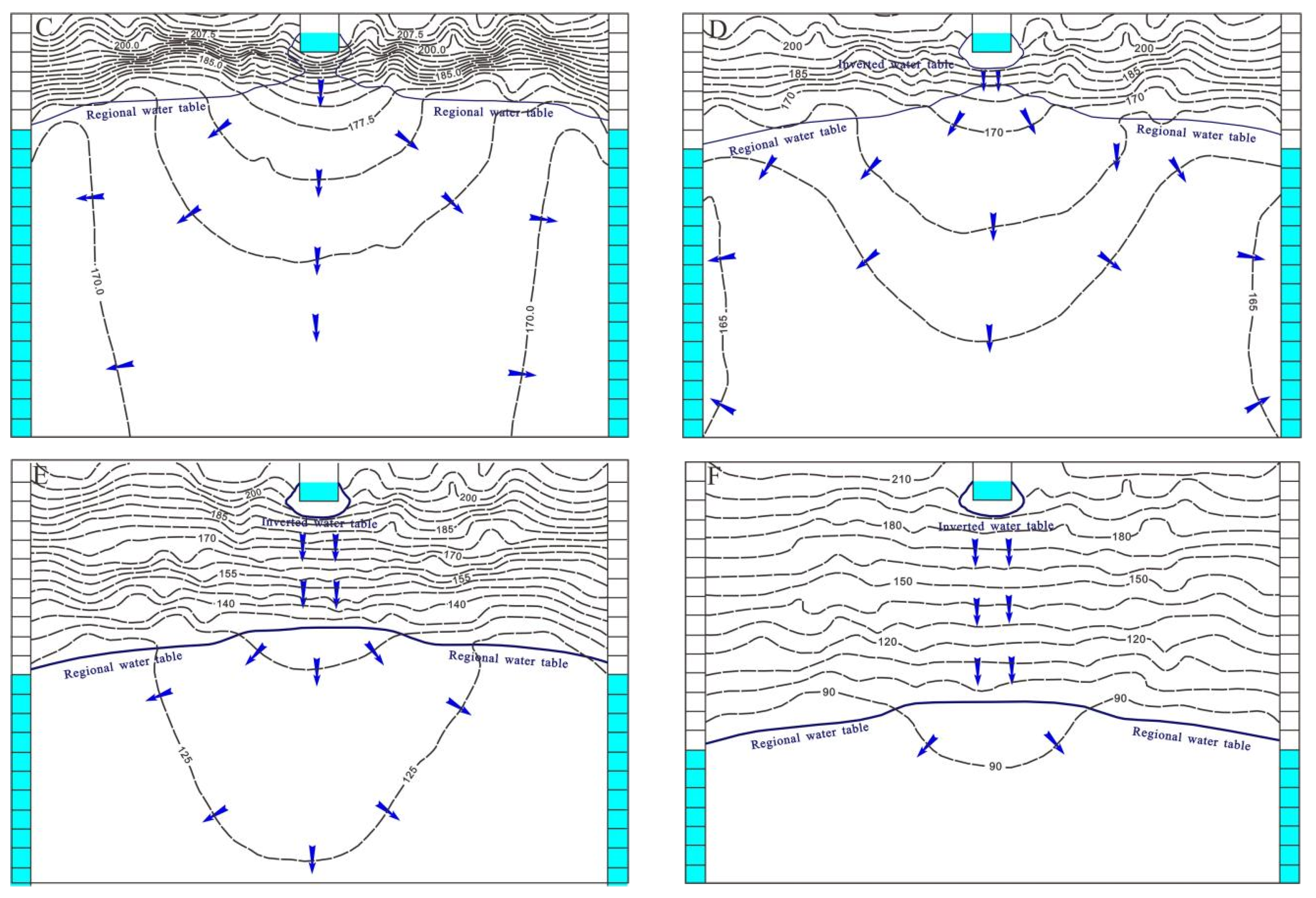 Water 14 01134 g004b